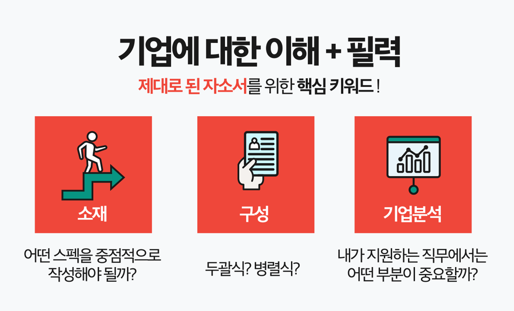 자소서자료 사람인 자기소개서첨삭 작성, 합격후기, 채용공고 자소서첨삭대필 컨설팅 서비스 소개