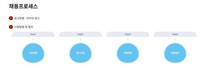 thumbnail 1766546984109 사람인 자기소개서첨삭 작성, 합격후기, 채용공고 사람인 자기소개서 첨삭 대필 서비스 안내, 채용공고, 자소서항목, 자기소개서문항