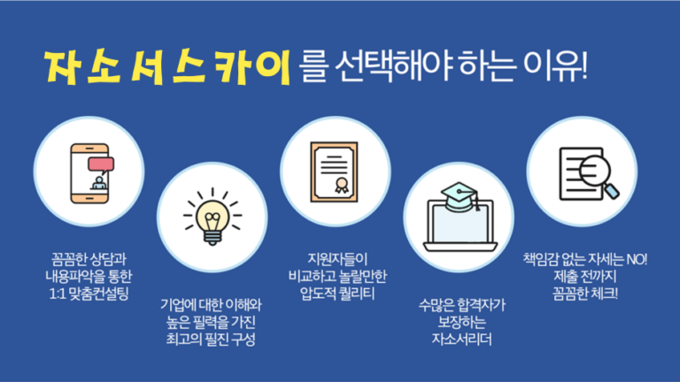 thumbnail 1791833399181 사람인 자기소개서첨삭 작성, 합격후기, 채용공고 사람인 자기소개서 첨삭 대필 서비스 안내, 채용공고, 자소서항목, 자기소개서문항