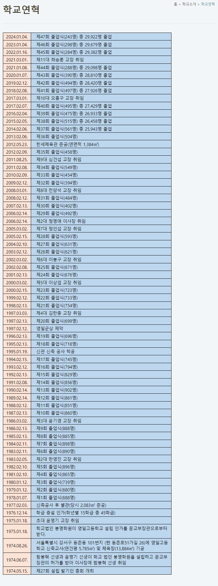 thumbnail 1791847822295 사람인 자기소개서첨삭 작성, 합격후기, 채용공고 사람인 자기소개서 첨삭 대필 서비스 안내, 채용공고, 자소서항목, 자기소개서문항